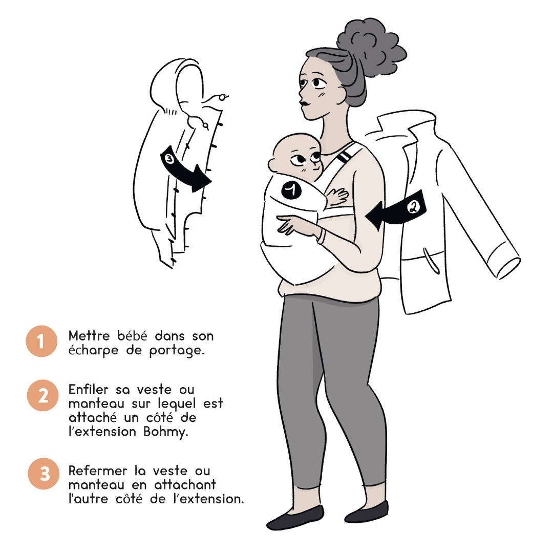 Mode d emploi de l extension de manteau pour bébé alternative au manteau de portage